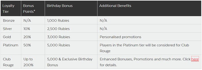 32red casino loyalty bonus