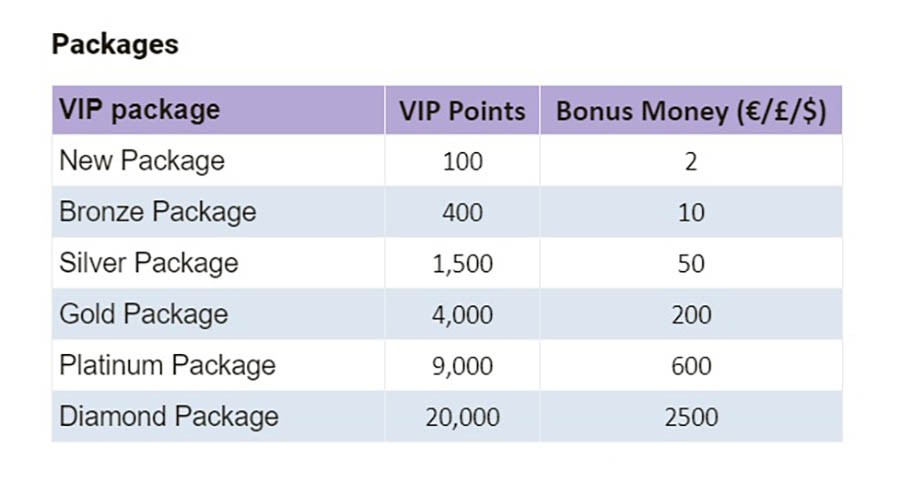 Winorama Casino - VIP Programme